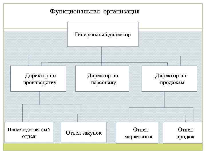 Отдел кадров отдела образования