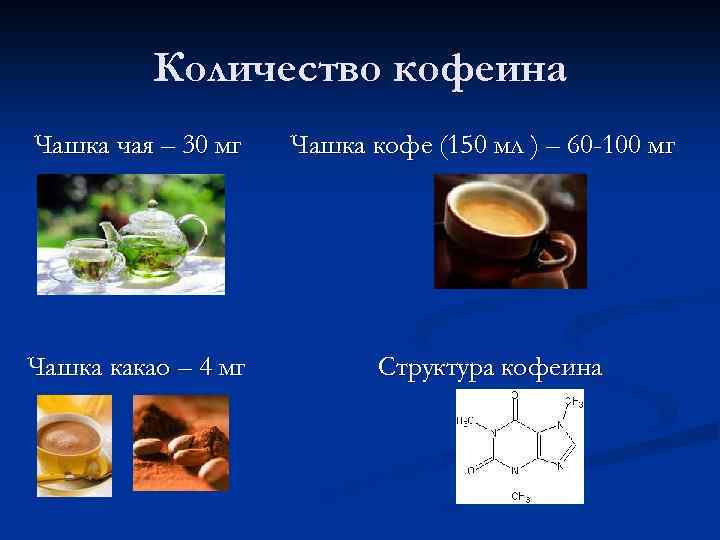 Количество кофеина Чашка чая – 30 мг Чашка кофе (150 мл ) – 60