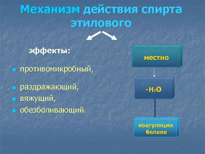 Механизм действия спирта этилового эффекты: n n местно противомикробный, раздражающий, вяжущий, обезболивающий. -Н 2