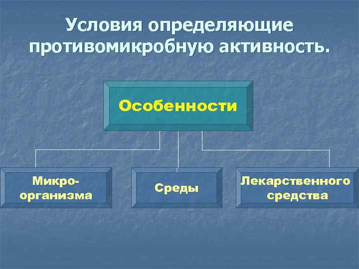 Различают активность и активность. Факторы влияющие на антисептическую активность препаратов. Факторы влияющие на активность антисептиков. Противомикробная активность. Химические вещества противомикробная активность.