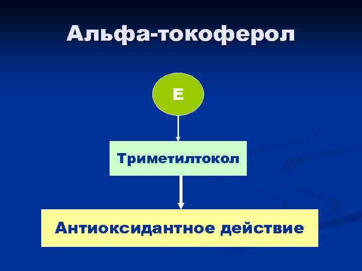 Альфа-токоферол Е Триметилтокол Антиоксидантное действие 