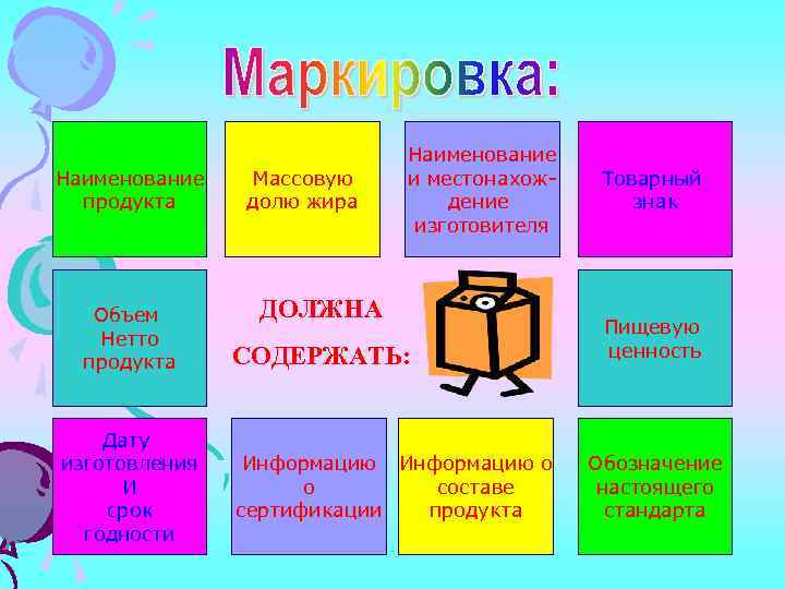 Наименование продукта Объем Нетто продукта Дату изготовления И срок годности Массовую долю жира Наименование