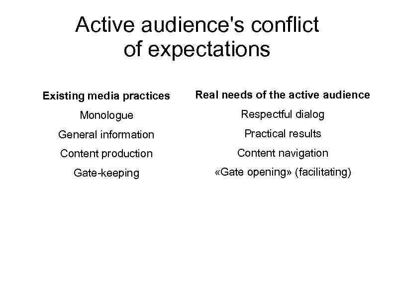 Active audience's conflict of expectations Existing media practices Real needs of the active audience