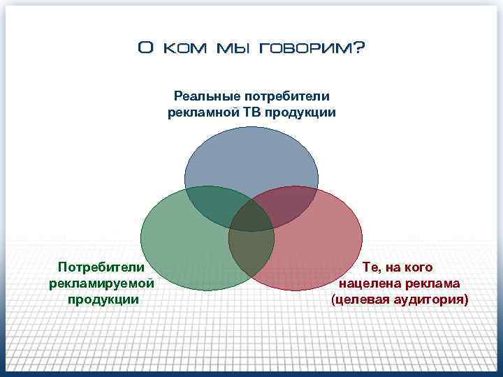 О ком мы говорим? Реальные потребители рекламной ТВ продукции Потребители рекламируемой продукции Те, на