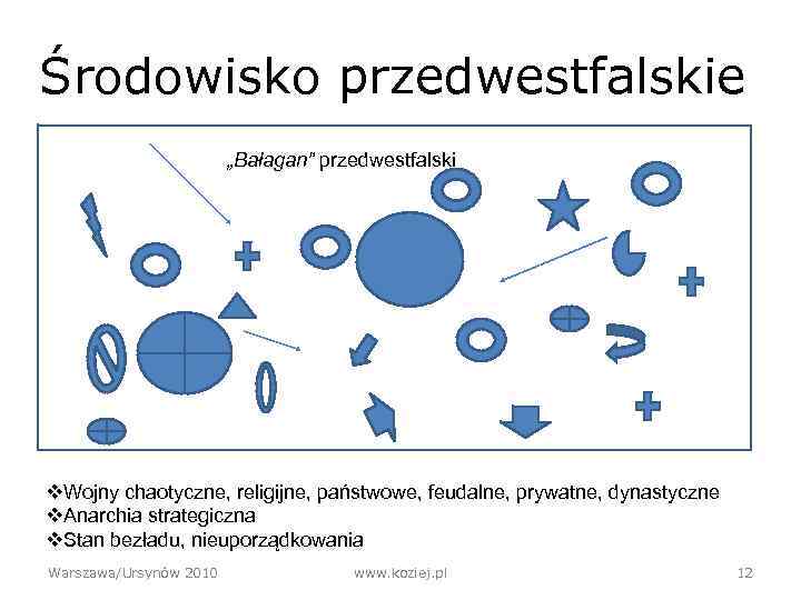 Środowisko przedwestfalskie „Bałagan” przedwestfalski v. Wojny chaotyczne, religijne, państwowe, feudalne, prywatne, dynastyczne v. Anarchia