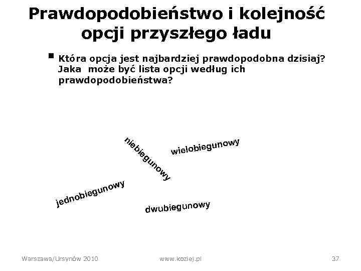 Prawdopodobieństwo i kolejność opcji przyszłego ładu § Która opcja jest najbardziej prawdopodobna dzisiaj? Jaka