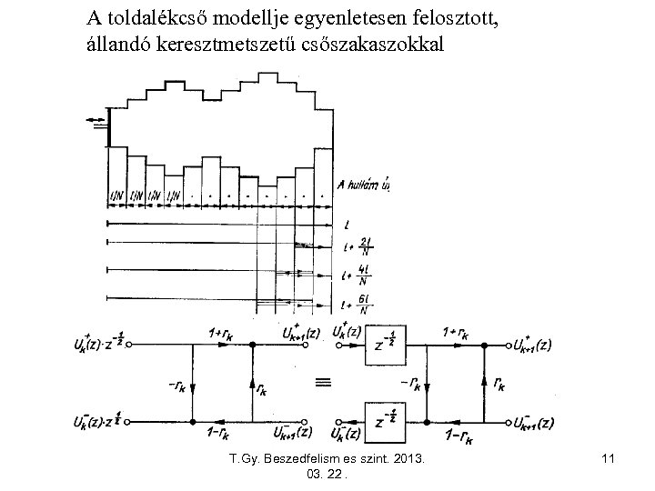 A toldalékcső modellje egyenletesen felosztott, állandó keresztmetszetű csőszakaszokkal T. Gy. Beszedfelism es szint. 2013.