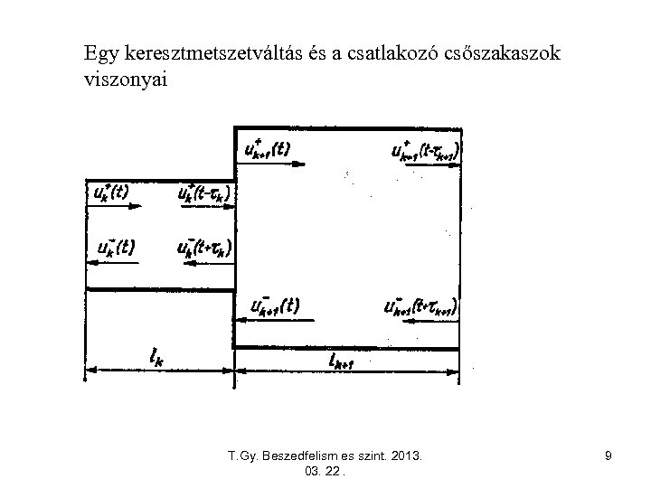 Egy keresztmetszetváltás és a csatlakozó csőszakaszok viszonyai T. Gy. Beszedfelism es szint. 2013. 03.