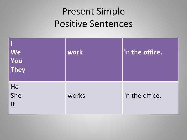 Affirmative sentences