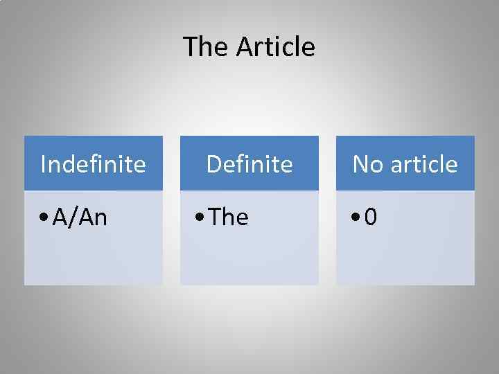 The Article Indefinite • A/An Definite • The No article • 0 