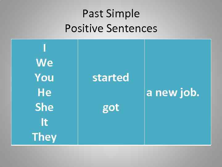 Как образовать past simple. Past simple affirmative правило. Past simple positive. Past simple утверждение правило. Схема образования past simple.