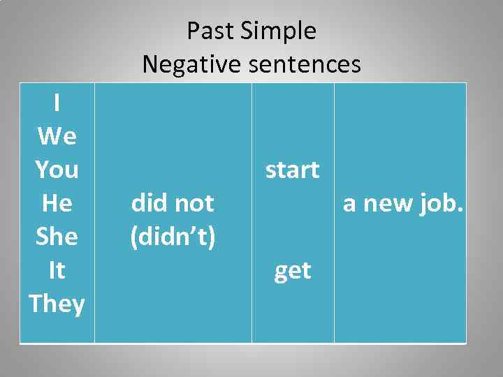 Negative sentences in past simple