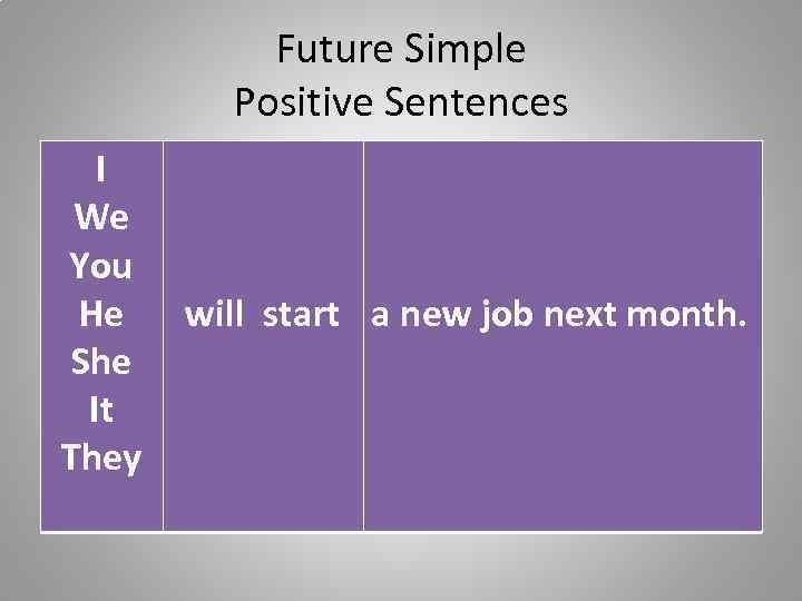 Hope future simple. Future simple. Future simple правило. Future simple будущее простое. Future simple формула.