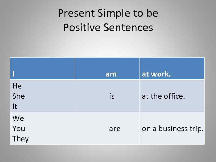 Презент симпл she read a book. Present simple affirmative правило. Present simple (affirmative) глаголы. Present simple Tense positive. Таблица с affirmative.