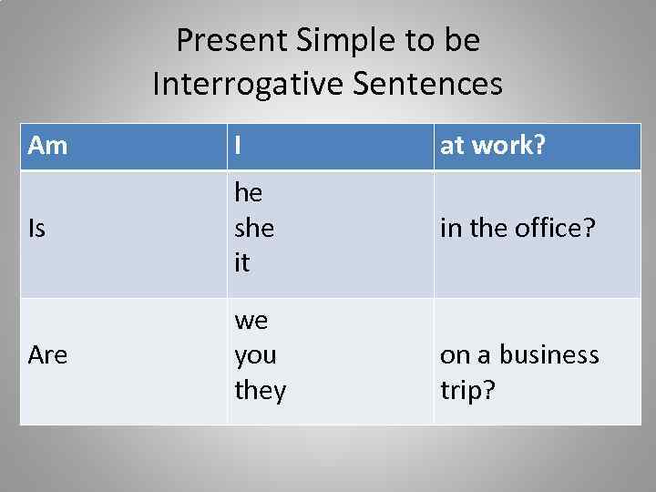 Present Simple to be Interrogative Sentences Am I at work? Is he she it