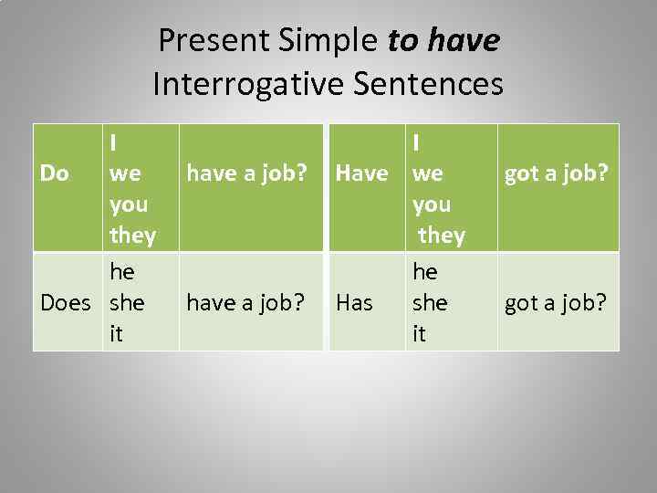 Past simple he she it. Do present simple. Глагол have в present simple. Have в презент Симпл. Have got present simple.