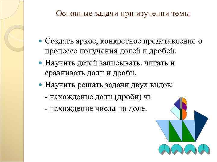 Основные задачи при изучении темы Создать яркое, конкретное представление о процессе получения долей и