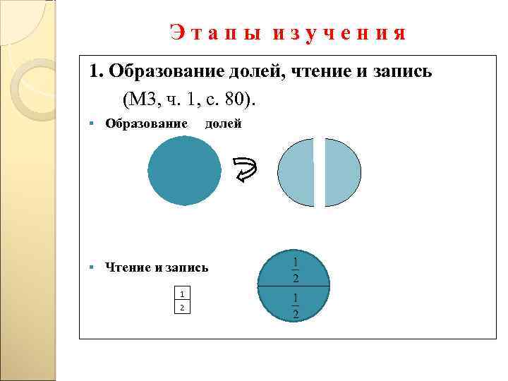 Этапы изучения 1. Образование долей, чтение и запись (М 3, ч. 1, с. 80).