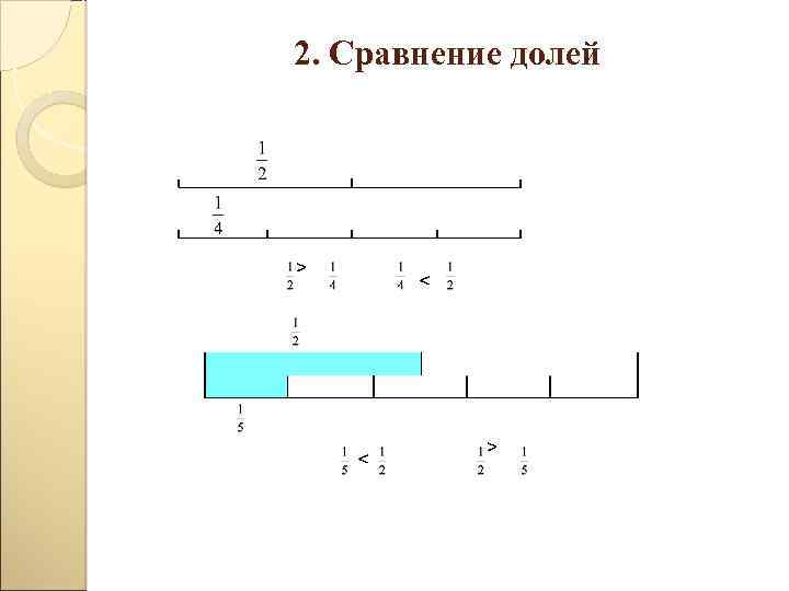 2. Сравнение долей < > 