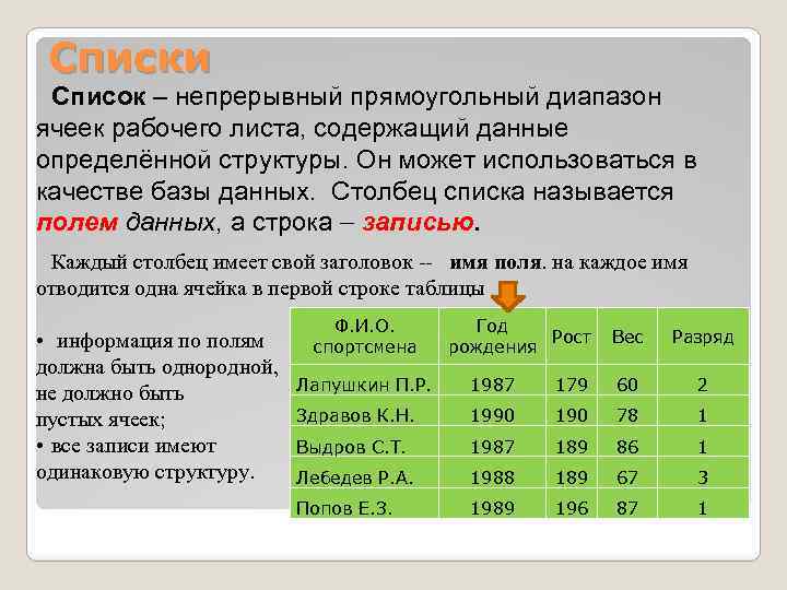 Списки Список – непрерывный прямоугольный диапазон ячеек рабочего листа, содержащий данные определённой структуры. Он