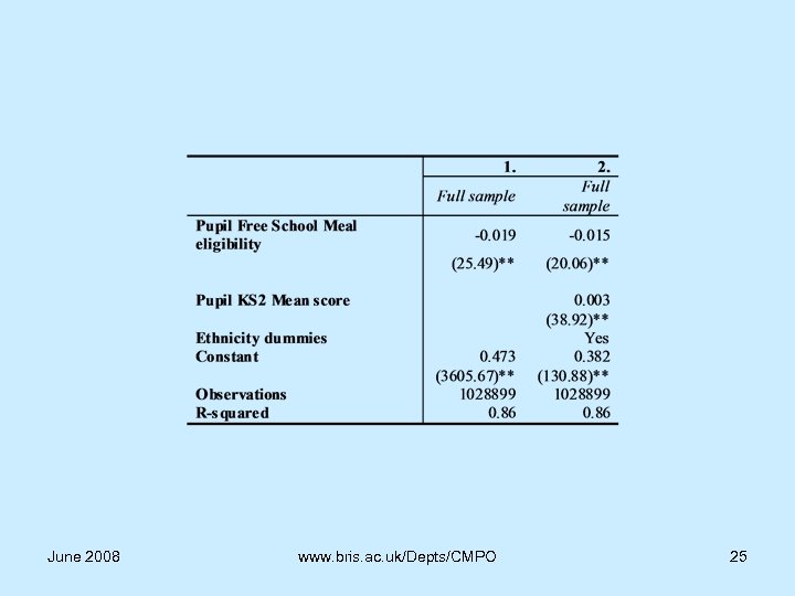 June 2008 www. bris. ac. uk/Depts/CMPO 25 