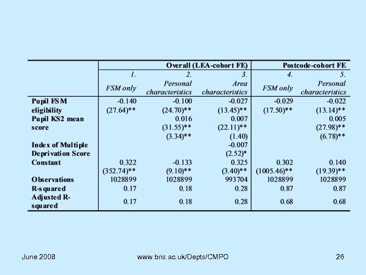 June 2008 www. bris. ac. uk/Depts/CMPO 26 