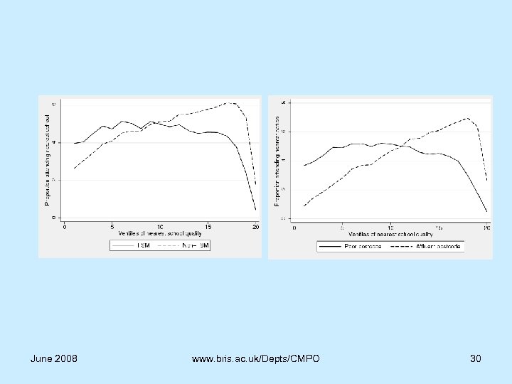 June 2008 www. bris. ac. uk/Depts/CMPO 30 