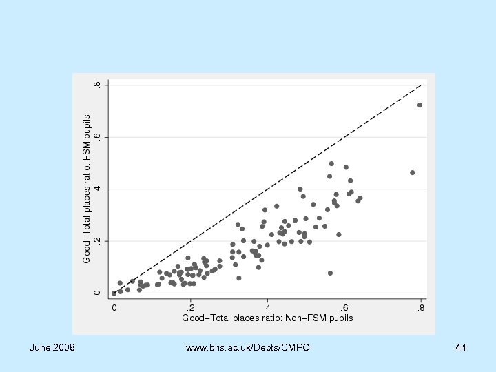 June 2008 www. bris. ac. uk/Depts/CMPO 44 