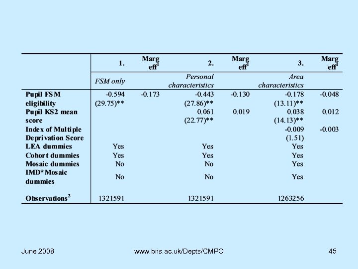 June 2008 www. bris. ac. uk/Depts/CMPO 45 