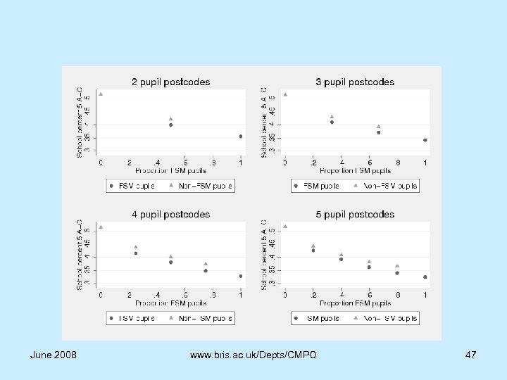 June 2008 www. bris. ac. uk/Depts/CMPO 47 