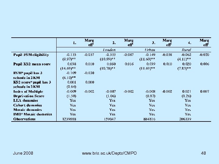 June 2008 www. bris. ac. uk/Depts/CMPO 48 