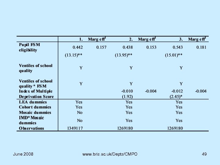 June 2008 www. bris. ac. uk/Depts/CMPO 49 