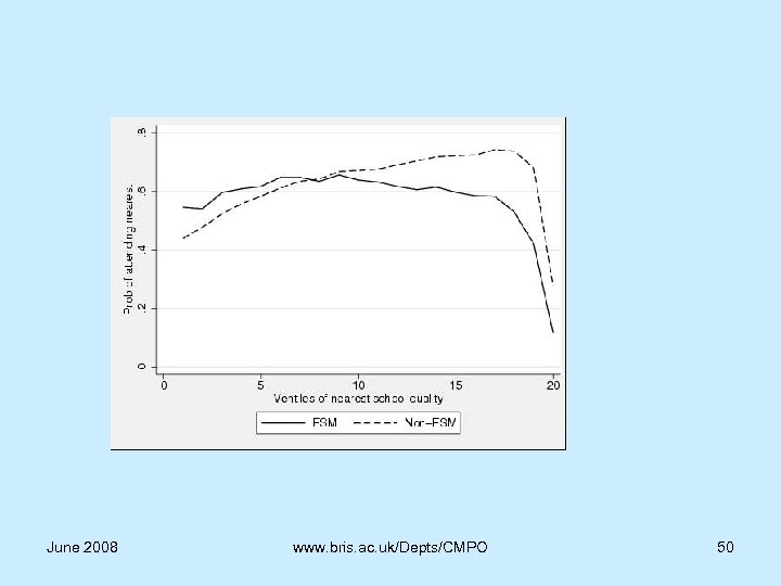 June 2008 www. bris. ac. uk/Depts/CMPO 50 