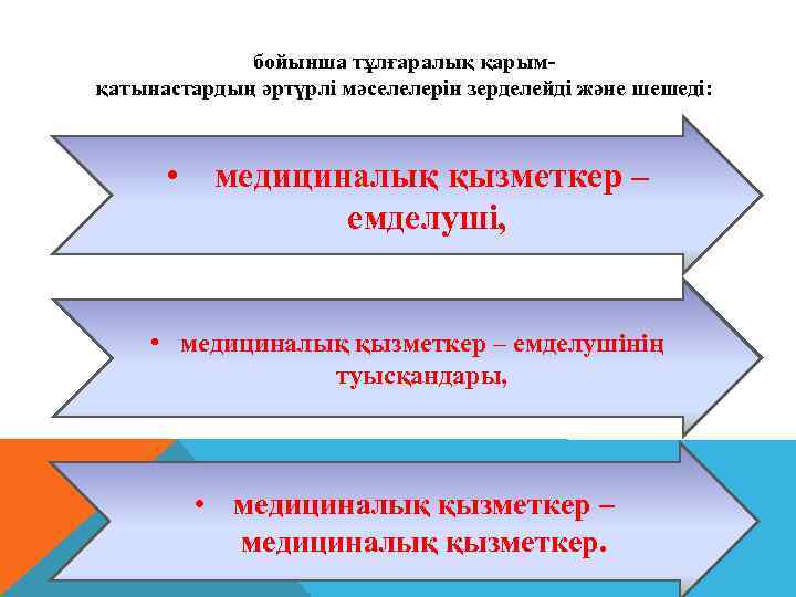 бойынша тұлғаралық қарым- қатынастардың әртүрлі мәселелерін зерделейді және шешеді: • медициналық қызметкер – емделуші,