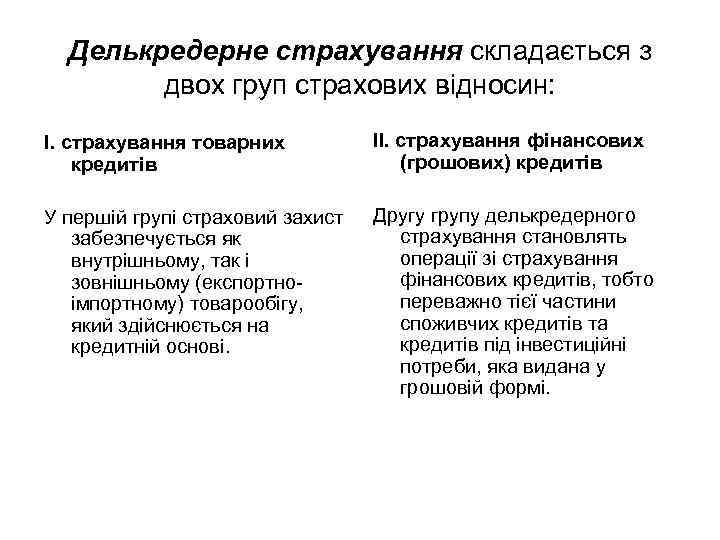 Делькредерне страхування складається з двох груп страхових відносин: І. страхування товарних кредитів ІІ. страхування