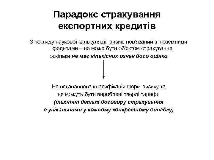 Парадокс страхування експортних кредитів З погляду наукової калькуляції, ризик, пов’язаний з іноземними кредитами –