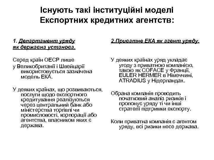 Існують такі інституційні моделі Експортних кредитних агентств: 1. Департамент уряду як державна установа. 2.