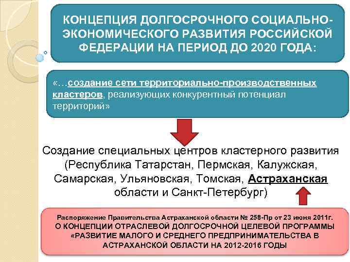 КОНЦЕПЦИЯ ДОЛГОСРОЧНОГО СОЦИАЛЬНОЭКОНОМИЧЕСКОГО РАЗВИТИЯ РОССИЙСКОЙ ФЕДЕРАЦИИ НА ПЕРИОД ДО 2020 ГОДА: «…создание сети территориально-производственных