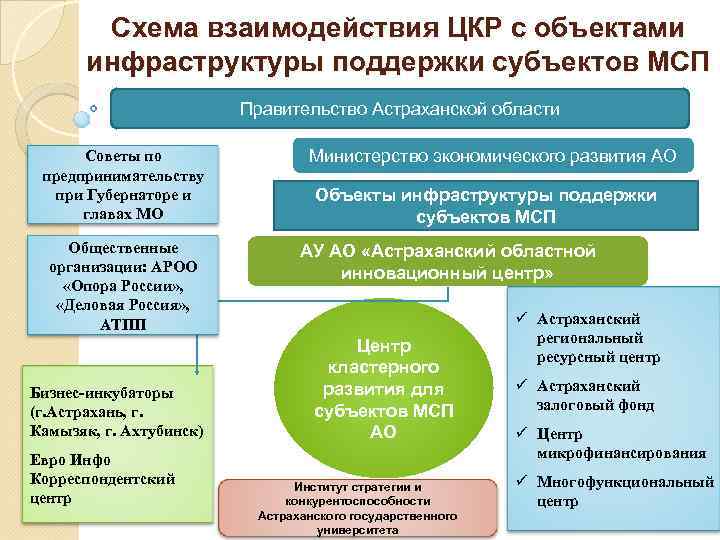 Государственная экспертиза проектов астрахань