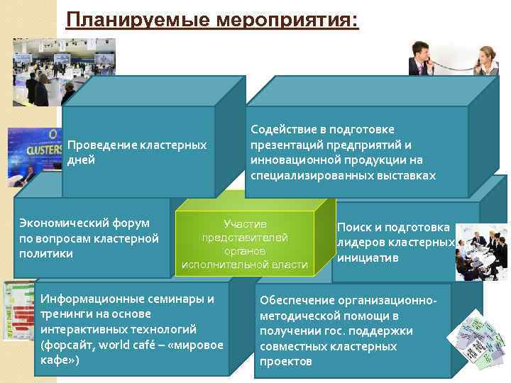 Планируемые мероприятия: Проведение кластерных дней Экономический форум по вопросам кластерной политики Содействие в подготовке