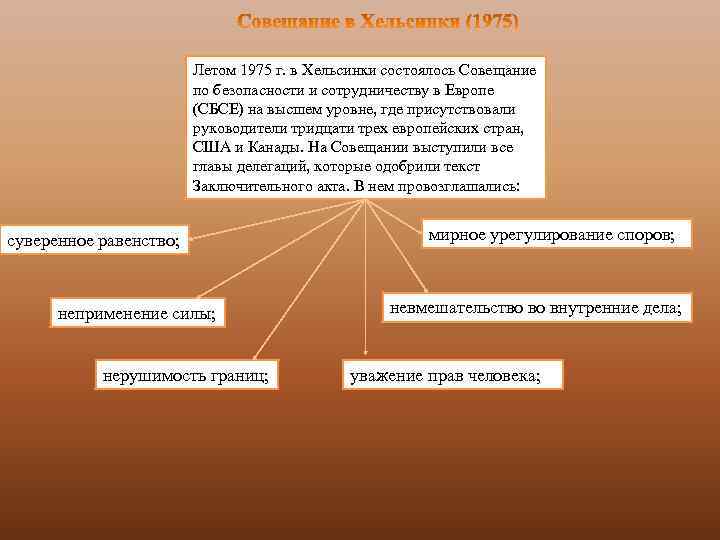 Летом 1975 г. в Хельсинки состоялось Совещание по безопасности и сотрудничеству в Европе (СБСЕ)
