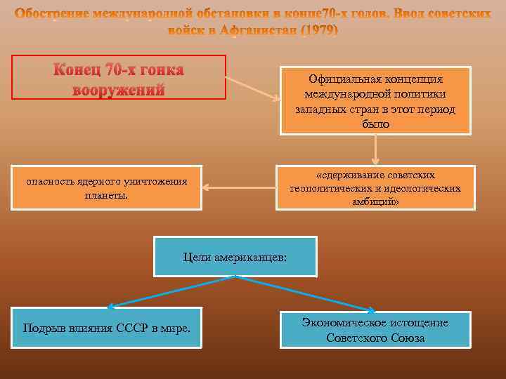 Конец 70 -х гонка вооружений опасность ядерного уничтожения планеты. Официальная концепция международной политики западных
