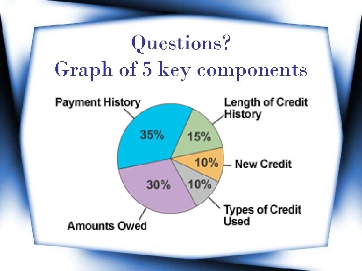 Questions? Graph of 5 key components 