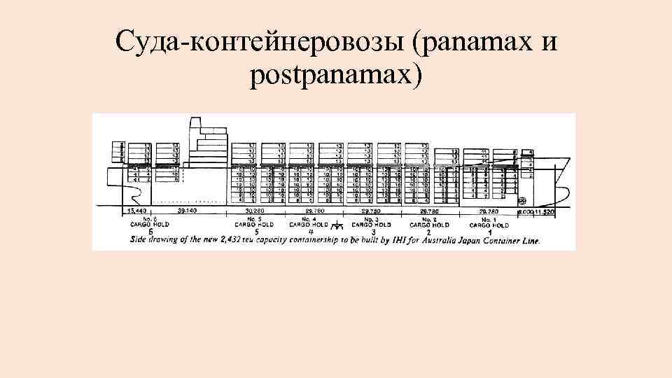 Суда контейнеровозы (panamax и postpanamax) 