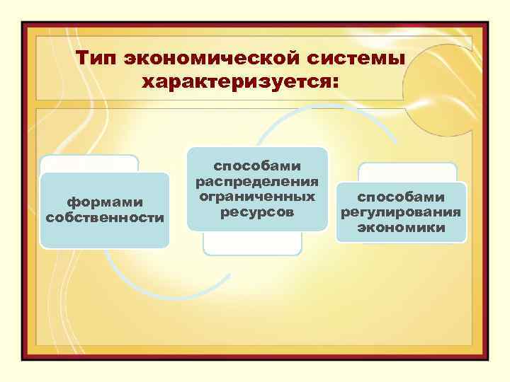 Тип экономической системы характеризуется: формами собственности способами распределения ограниченных ресурсов способами регулирования экономики 