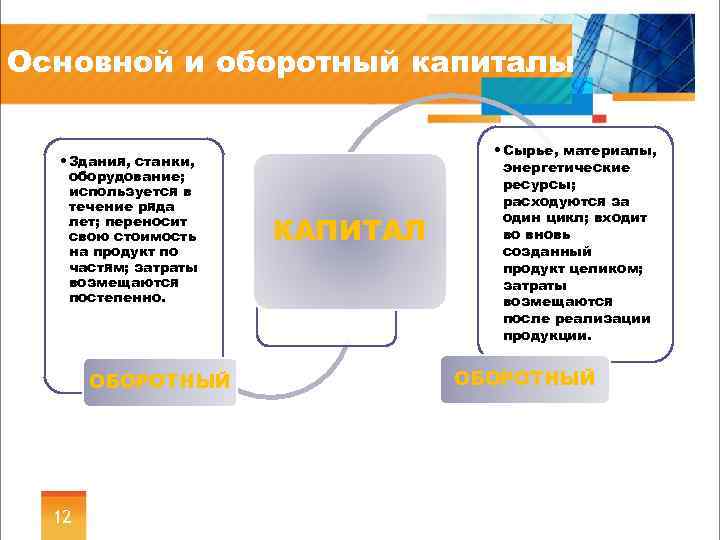 Основной и оборотный капиталы • Здания, станки, оборудование; используется в течение ряда лет; переносит