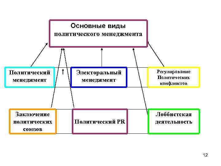 Политический м