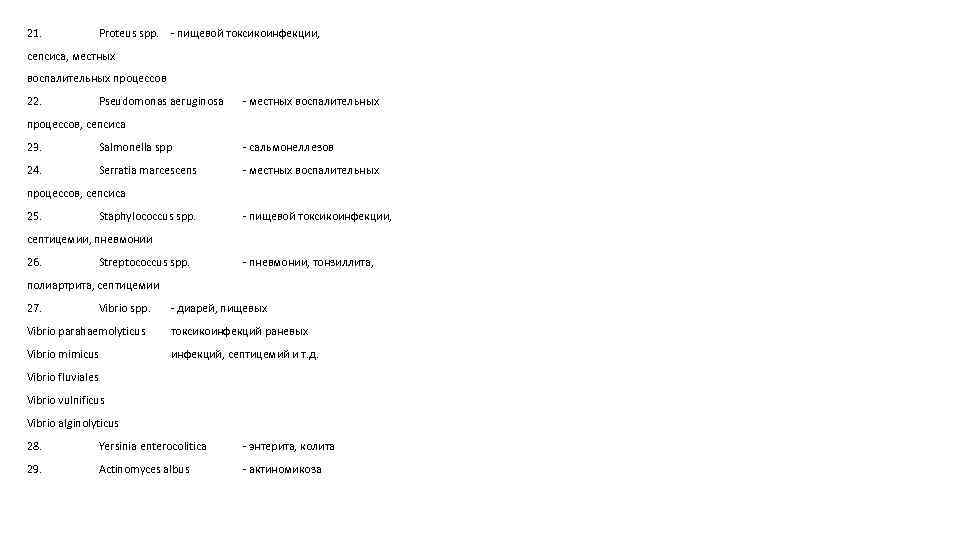 21. Proteus spp. - пищевой токсикоинфекции, сепсиса, местных воспалительных процессов 22. Pseudomonas aeruginosa -