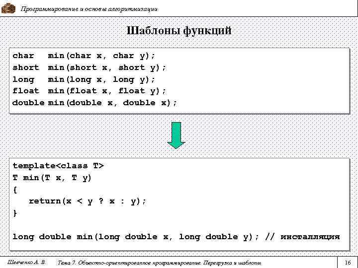 Программирование и основы алгоритмизации Шаблоны функций char short long float double min(char x, char