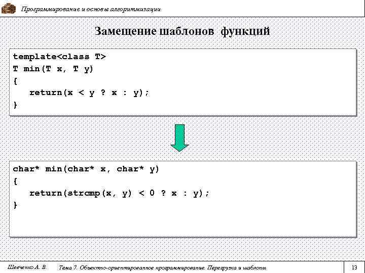Программирование и основы алгоритмизации Замещение шаблонов функций template<class T> T min(T x, T y)